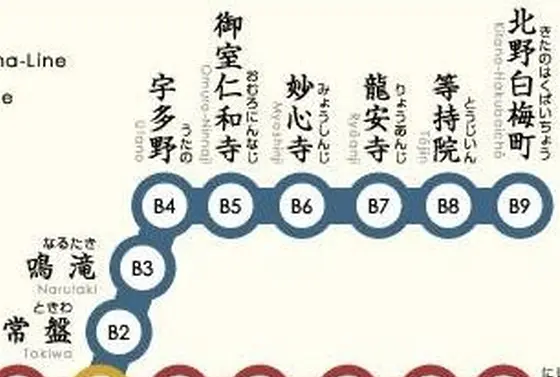北野線 路線図