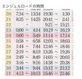 エンジェルロードの写真_522140