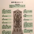 さいたま市立博物館の写真_80350