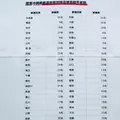 知覧特攻平和会館の写真_813152