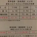 地蔵の湯まえ顔湯の写真_667939