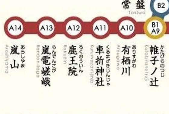 嵐山線 路線図