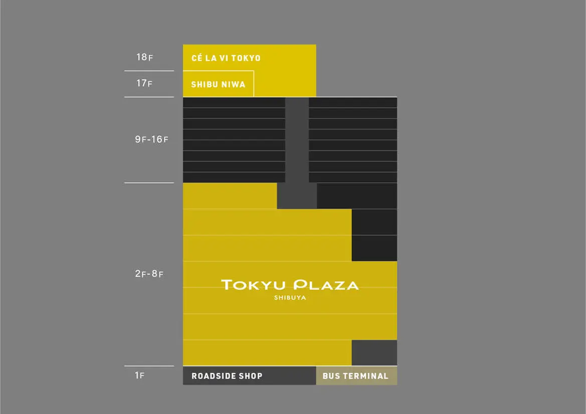 渋谷フクラス　フロアマップ