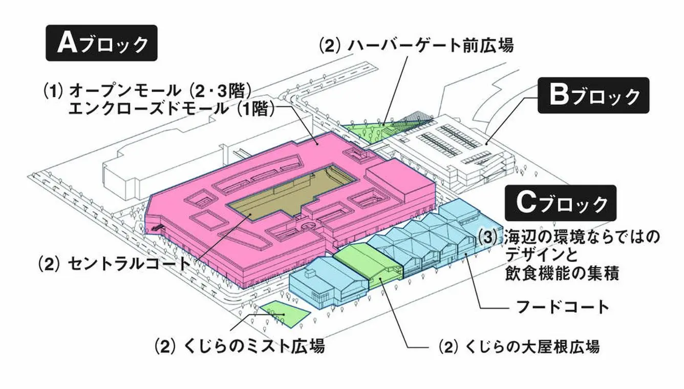 施設全体図