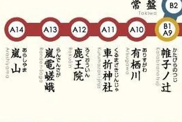 嵐山線 路線図