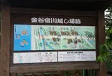 旧東海道 金谷宿 川越し場跡