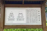 福井城址