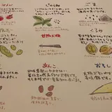 蔵元レストラン　せきのいち