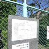 俊徳道