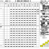 ハローワーク前　観光施設めぐりバス