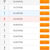 ザ・カハラ・ホテル＆リゾート 横浜