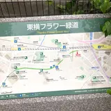 東横フラワー緑道