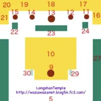 龍山寺（Longshan Temple）の写真・動画_image_164369