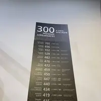 Juventus Museumの写真・動画_image_241569