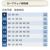 久能山東照宮の写真・動画_image_248229