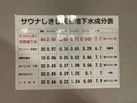 サウナしきじの写真・動画_image_307477