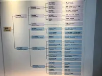 トヨタ産業技術記念館の写真・動画_image_321632