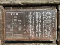 佐原の町並みの写真・動画_image_356833