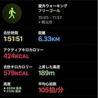 札所二番　真福寺の写真・動画_image_434055