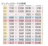 エンジェルロードの写真・動画_image_522140