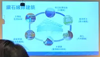 安永心食館—鑽石級緑建築観光工廠の写真・動画_image_623611