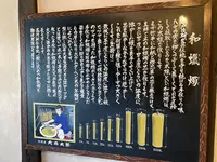 大森和蝋燭屋の写真・動画_image_696444