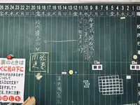 学校跡地の飯田橋でっかいレンタルスペースの写真・動画_image_796307