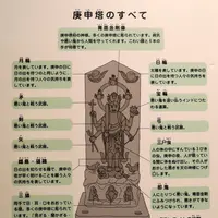 さいたま市立博物館の写真・動画_image_80350