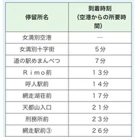 ハローワーク前　女満別空港線バス下りの写真・動画_image_804126