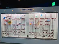 大阪市立科学館の写真・動画_image_1368331