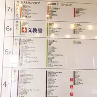 二子玉川ライズ・ショッピングセンター・テラスマーケットの写真・動画_image_277403