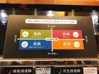 ぽんしゅ館新潟駅店の写真・動画_image_428713
