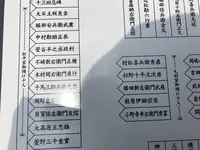 泉岳寺の写真・動画_image_600688