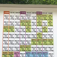 石清水八幡宮の写真・動画_image_784217