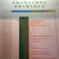 松陰記念館の写真・動画_image_70408