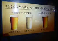 【閉業】キリン横浜ビアビレッジの写真・動画_image_31311