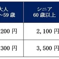 パスポート料金表