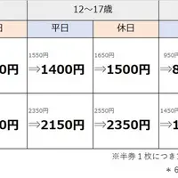 東京スカイツリー天望デッキ当日券 割引価格一覧