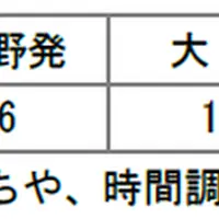 行路