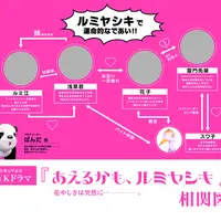 フォトパネル