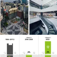 Ginza Sony Park（銀座ソニーパーク）
