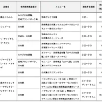 メニュー詳細