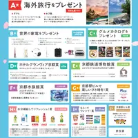京都駅ビルグルメフェア2020