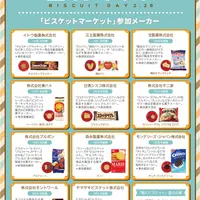 ビスケットマーケット