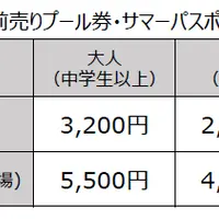“みんなの冒険プール”アクア・アドベンチャー　前売りプール券・サマーパスポート料金表