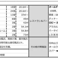 ANAホリデイ・インリゾート信濃大町くろよん