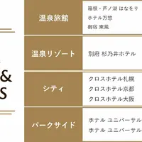 事業ブランドにおけるカテゴリー概要