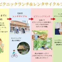 プランの流れ