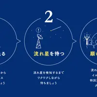 流星のクーポラの概要