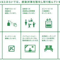 感染拡大防止策について イメージ